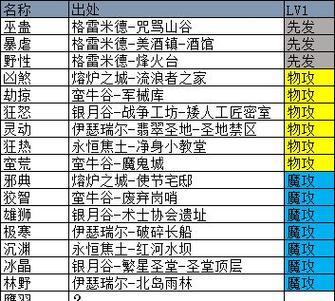 地下城堡3魔物之魂分布位置及属性一览（探索游戏世界）