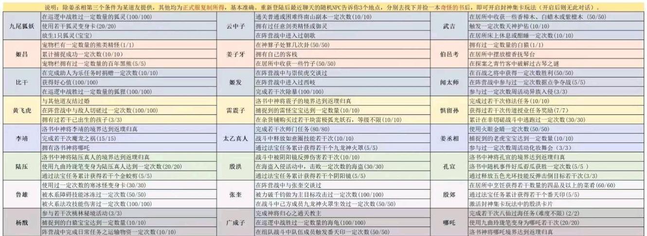 问道天性组合的制作方法是什么？如何搭配出最佳组合？