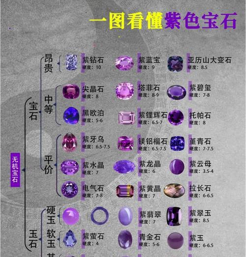 《大话西游》游戏中的宝石属性及获取攻略（了解宝石属性）