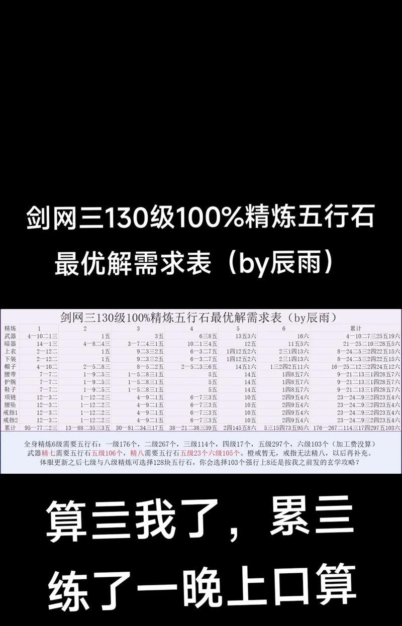 《古剑奇谭2》侠义榜五行任务指南（五行材料获取攻略）