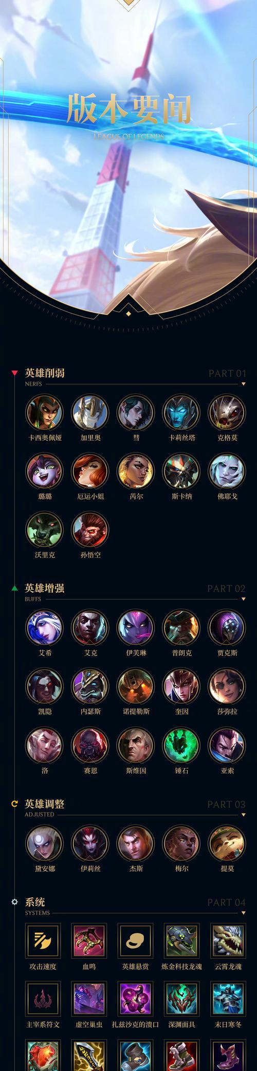 揭秘英雄联盟隐藏分查询2024的方法（从游戏内到第三方网站）