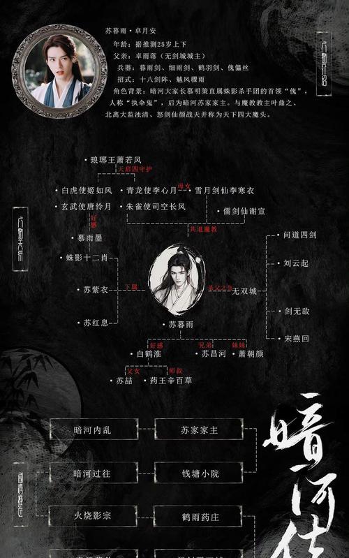 问道白虎阵法获取途径是什么？阵法效果如何？