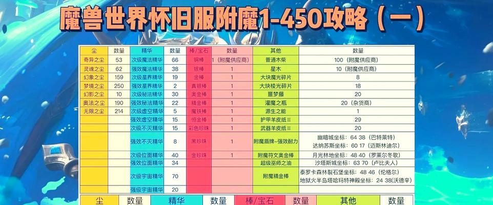附魔时装的正确流程是什么？