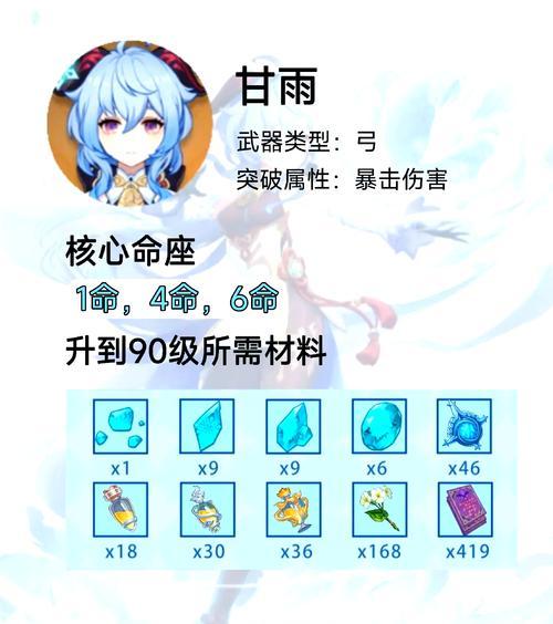 原神零命甘雨攻略（圣遗物选择详解）