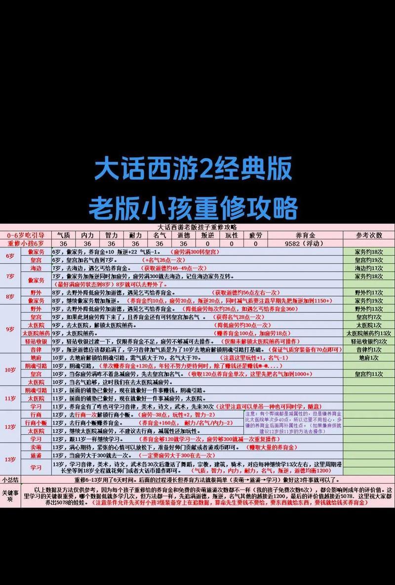 大话西游灵宝契合度培养技巧是什么？如何高效培养灵宝契合度？