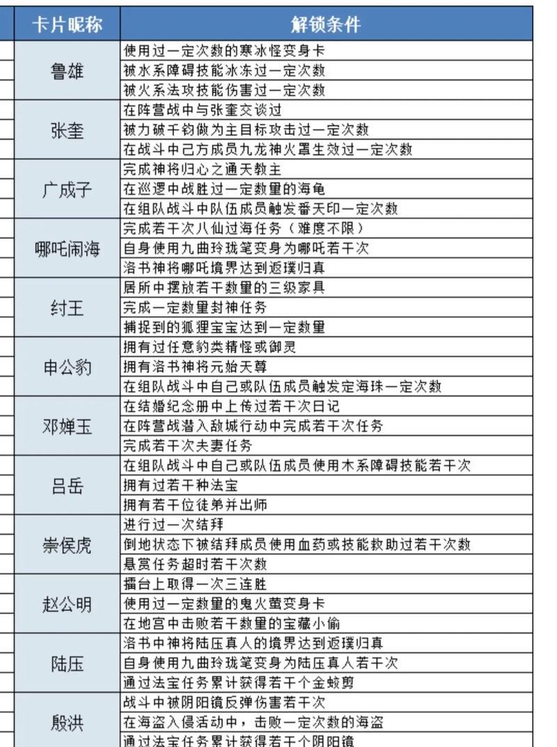 问道轩辕进入第五层的条件是什么？有哪些步骤需要遵循？