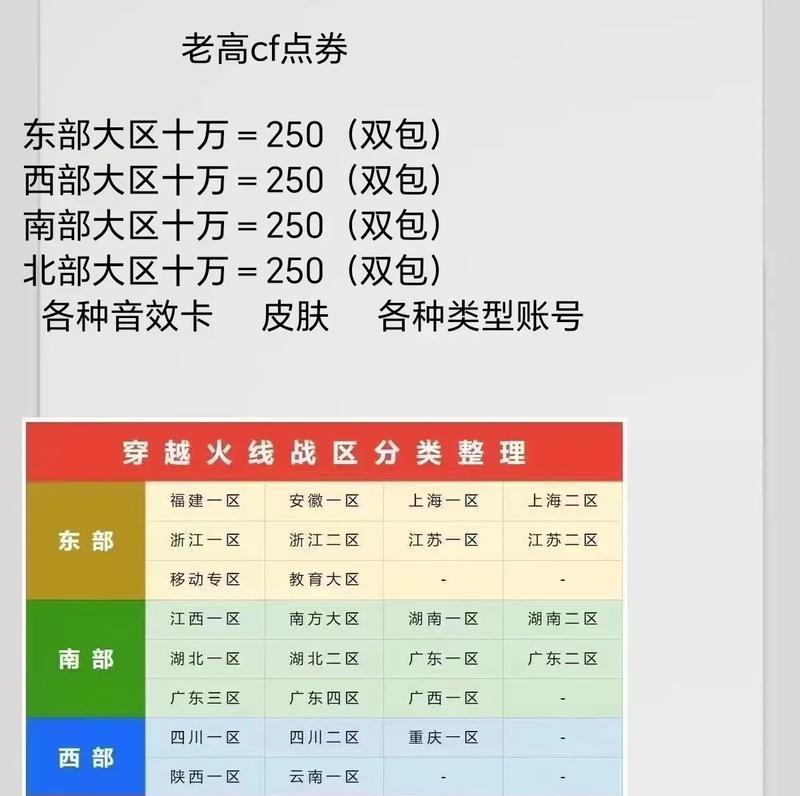 穿越火线卡点技巧是什么？