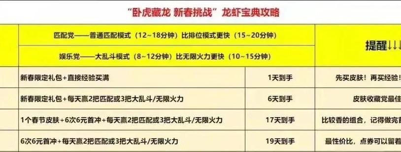 英雄联盟龙子装备如何领取？领取装备后如何使用？