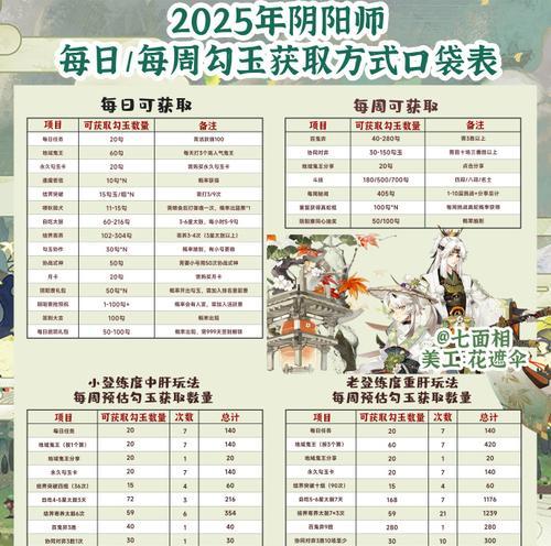 2025年阴阳师金券如何获得？金券的获取条件是什么？