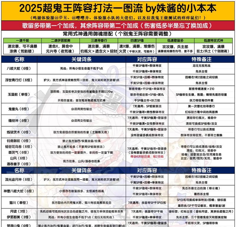 阴阳师战斗技巧有哪些？