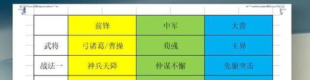 《群弓吕布暴力输出队阵容攻略》（以率土之滨为背景）