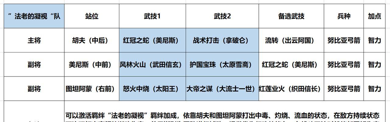 《征服与霸业》势力值提升全攻略（游戏中势力值的重要性与提升方式）