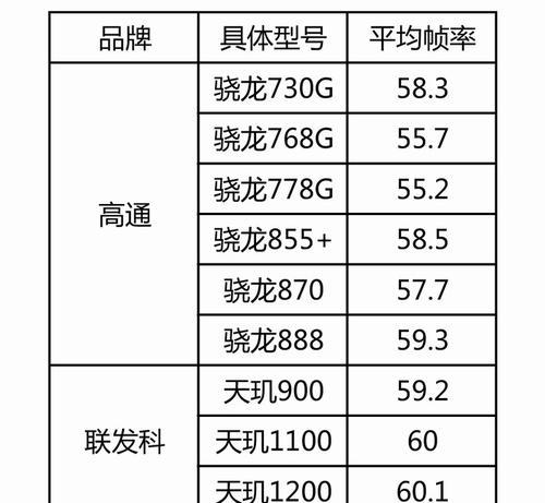 英雄联盟芯片模式的开启方法是什么？如何激活芯片模式？