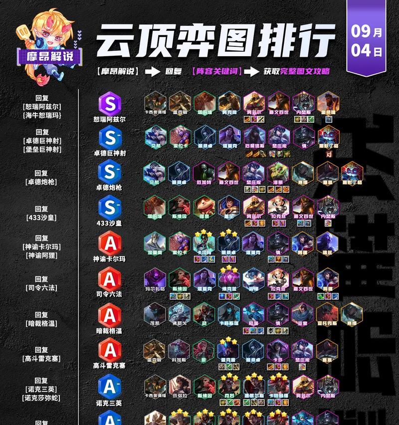 以云顶之弈1025法转塞拉斯最强阵容玩法攻略（如何在云顶之弈中打造无敌的塞拉斯阵容）