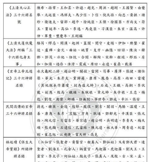 天将属性介绍，打造最强战队（以太古妖皇诀伙伴天将怎么样）