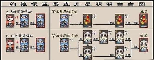 阴阳师中印记的购买方法是什么？