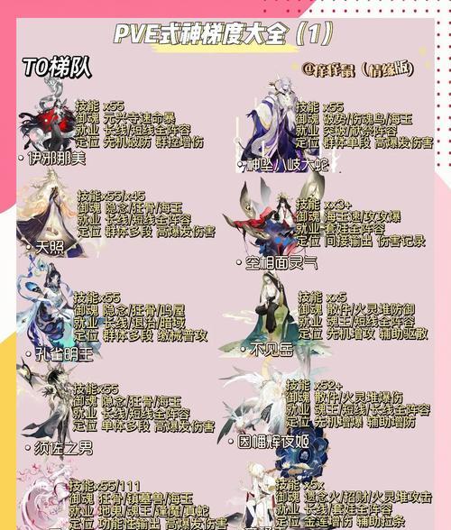 提升阴阳师阴阳寮建设度的有效方法是什么？