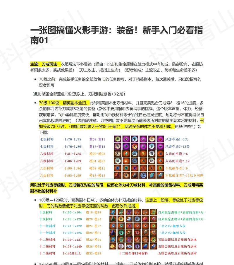 骑士英雄传手游（探秘骑士英雄传手游的神器和装备进阶）