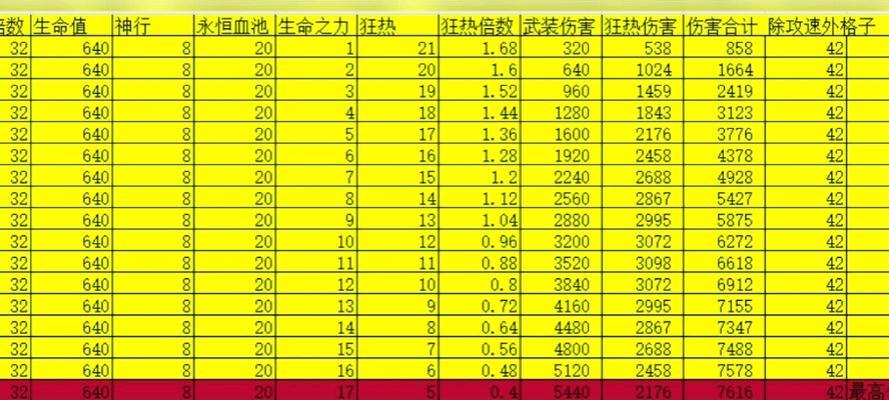 逆战智械选择技巧有哪些？