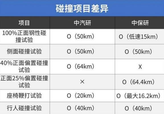 碰撞大赛3攻略（助你成为碰撞大师）
