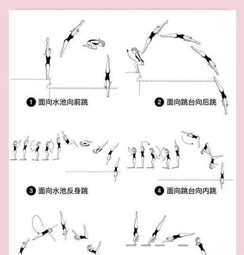 《跑跑跳跳加点技巧大全》（打造游戏高手）