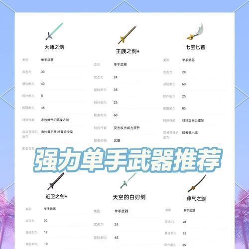 失落城堡（揭秘失落城堡中最强悍的战斗利器）