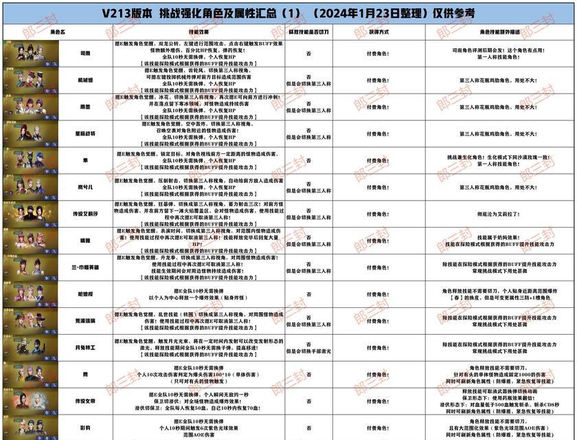 穿越火线老版本挑战卡分技巧是什么？