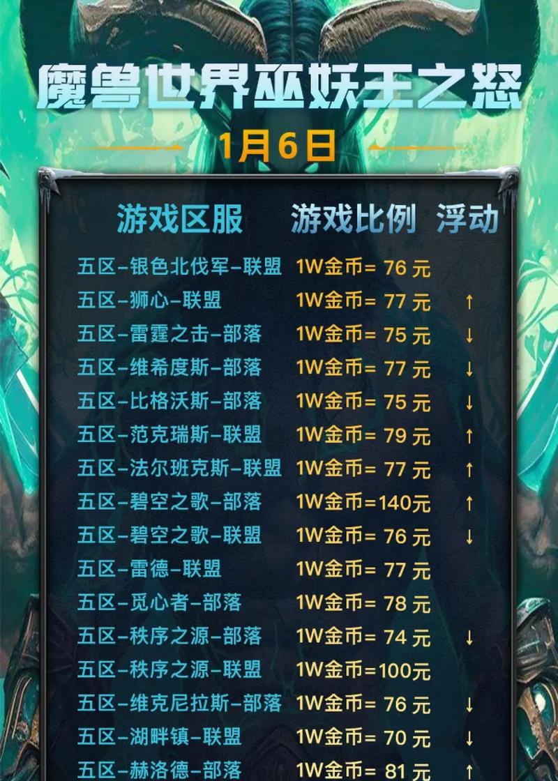 魔兽世界台服购买点卡的流程和注意事项是什么？