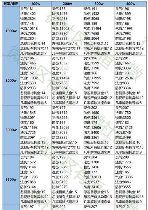问道魂器怎么封印？封印魂器的步骤是什么？