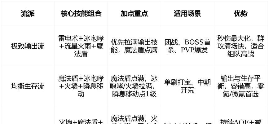 《掌握传说法师平A流的通关思路与技巧》(探索传说法师平A流)