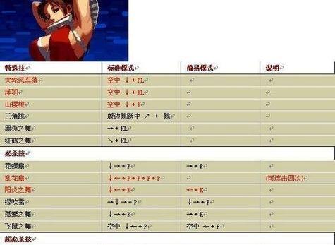 《以苍翼默示录》连招攻略大全（掌握关键连招）