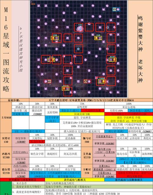 《不思议迷宫英雄之村彩蛋攻略》（揭秘村中隐藏的惊喜与秘密）