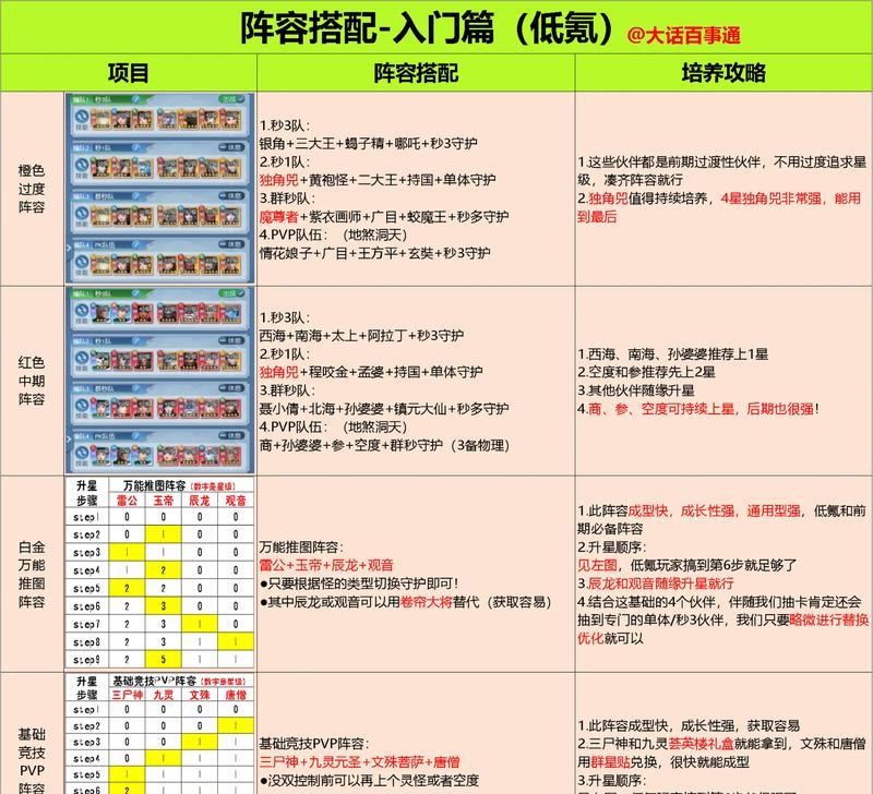 突破迷宫地狱边境的不思议速刷阵容攻略（以游戏为主）